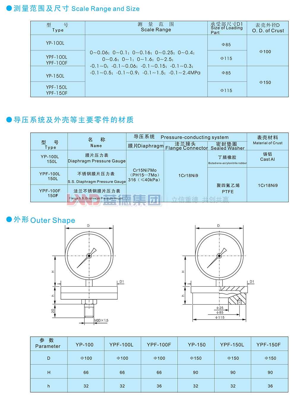 YP系列膜片壓力表、YPF系列防腐膜片壓力表2.jpg