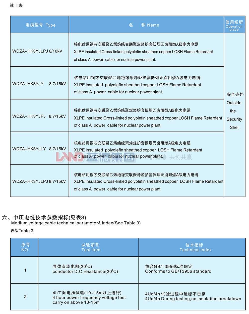 核電站用1E級(jí)K3類中壓低煙無鹵阻燃電力電纜3.jpg